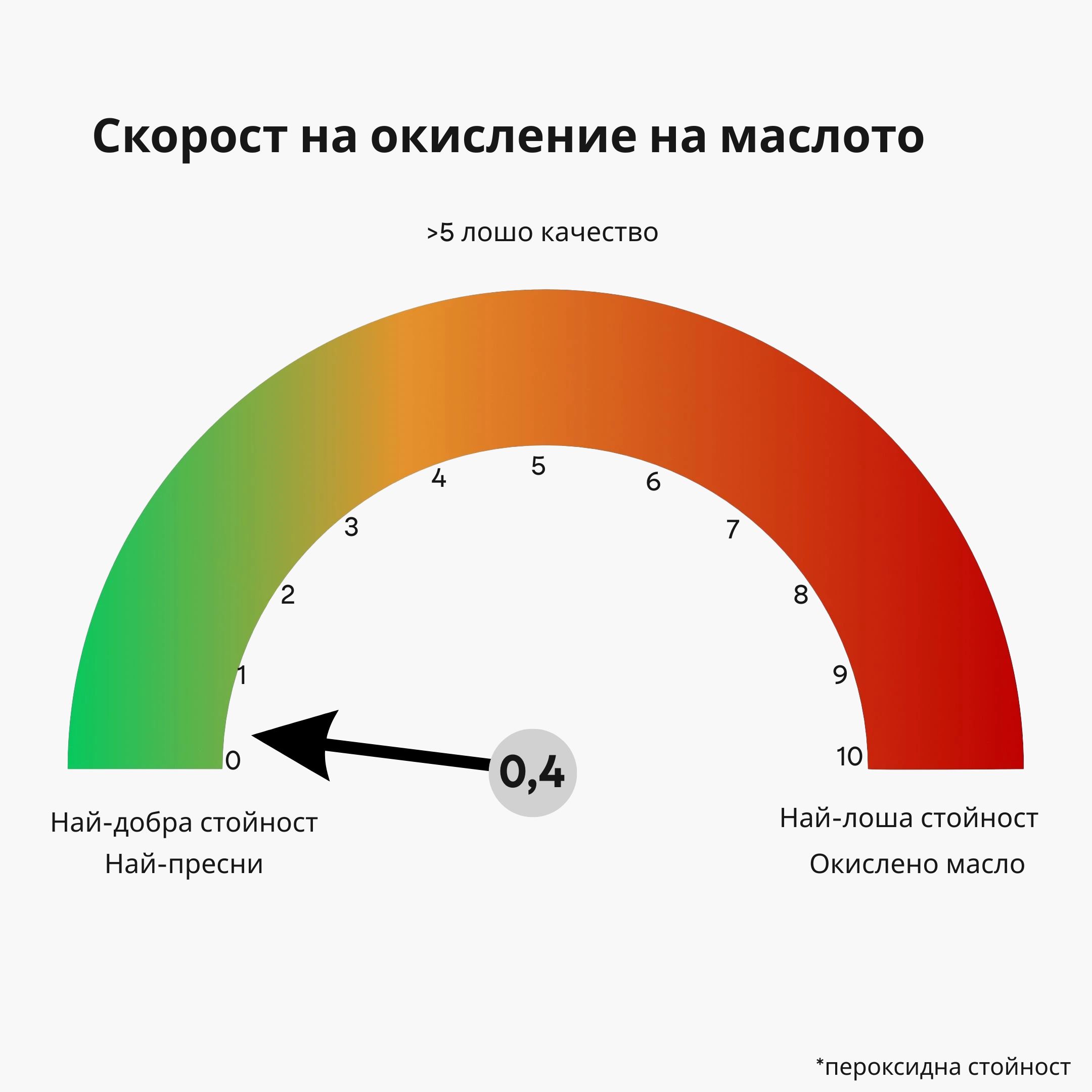 (Bulharština) (2)
